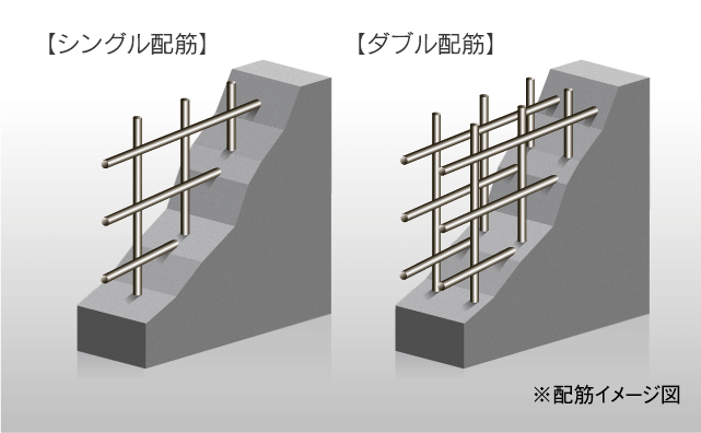 外壁構造