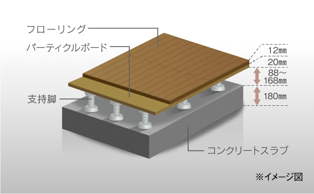 フリーフロア