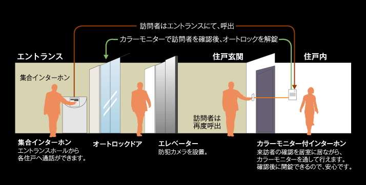 �h�ƃV�X�e��