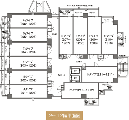 2�`12�K���ʐ}