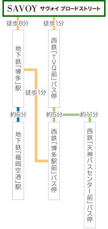 LIFE INFORMATION MAP