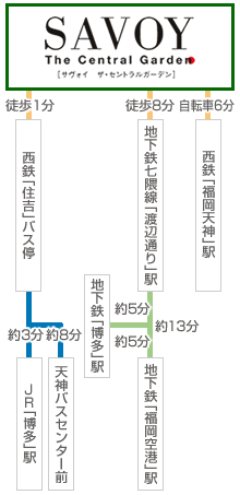 LIFE INFORMATION MAP