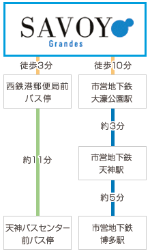 LIFE INFORMATION MAP
