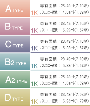 �S��1K�AA/A2type��L�ʐ�23.49�u�o���R�j�[�ʐ�4.61�u�AB/B2type��L�ʐ�23.49�u�o���R�j�[�ʐ�5.22�u�ACtype��L�ʐ�23.49�u�o���R�j�[�ʐ�5.22�u�ADtype��L�ʐ�23.42�u�o���R�j�[�ʐ�5.95�u