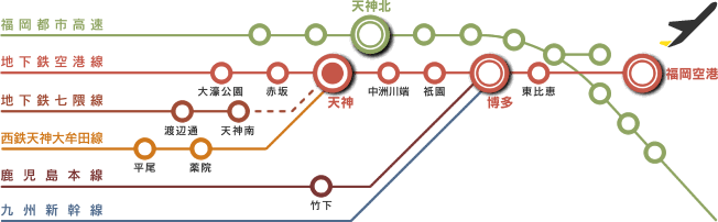 福岡空港への交通網