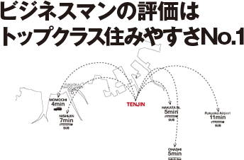 ビジネスマンの評価はトップクラス住みやすさNo.1