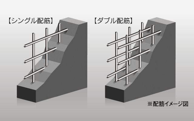 ダブル配筋